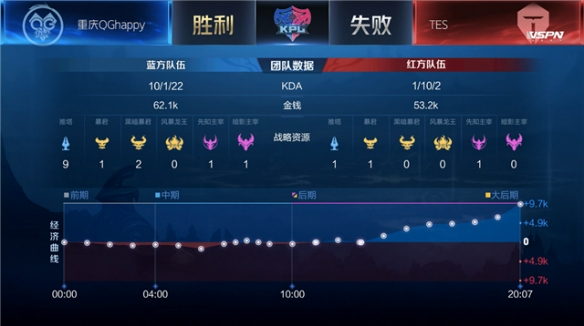 不随情绪调